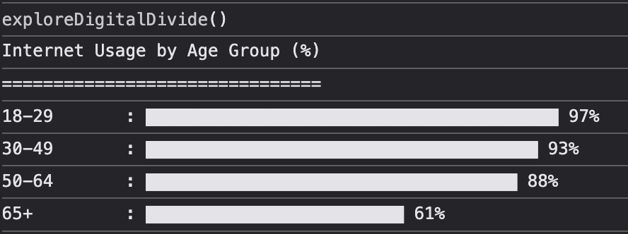 More code snippet from me playing game
