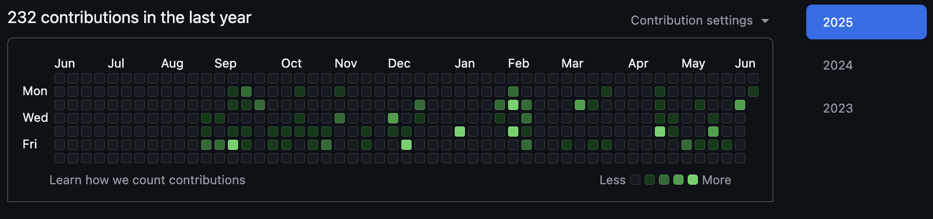 Image of Commit history